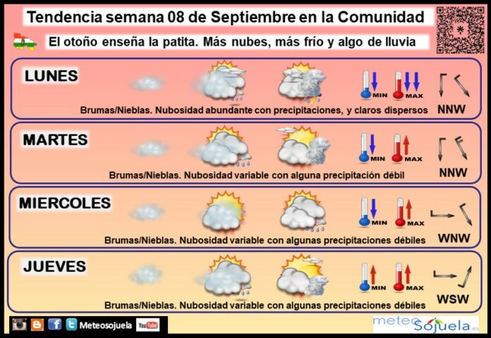 Tendencia del tiempo en La Rioja 0809 Meteosojuela La Rioja. Jose Calvo
