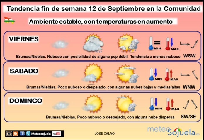 Tendencia del tiempo en La Rioja 12 09 Meteosojuela La Rioja. Jose Calvo Tendencia del tiempo en La Rioja 12 09 Meteosojuela La Rioja. Jose Calvo