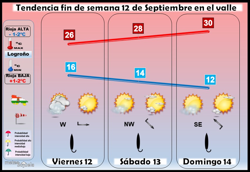 Tendencia del tiempo en La Rioja 1209 Meteosojuela La Rioja. Jose Calvo