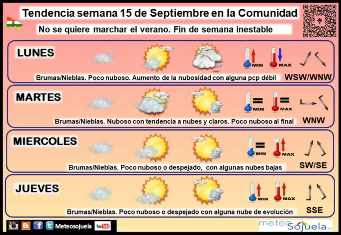 Tendencia del tiempo en La Rioja 15 09 Meteosojuela La Rioja. Jose Calvo Tendencia del tiempo en La Rioja 15 09 Meteosojuela La Rioja. Jose Calvo