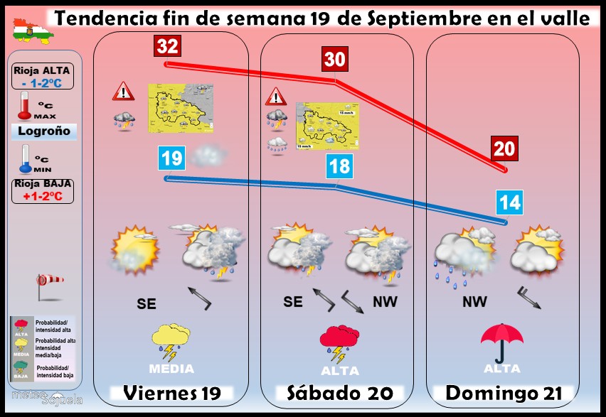 Tendencia del tiempo en La Rioja 1909 Meteosojuela La Rioja. Jose Calvo