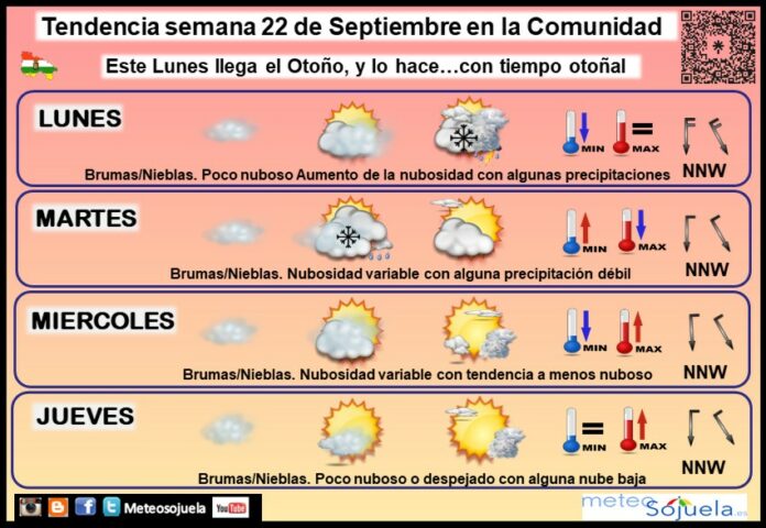 Tendencia del tiempo en La Rioja 2209 Meteosojuela La Rioja. Jose Calvo Tendencia del tiempo en La Rioja 2209 Meteosojuela La Rioja. Jose Calvo