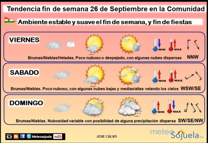Tendencia del tiempo en La Rioja 26 09 Meteosojuela La Rioja. Jose Calvo
