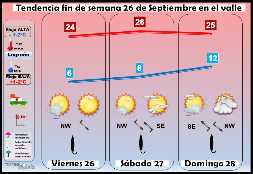 Tendencia del tiempo en La Rioja 2609 Meteosojuela La Rioja. Jose Calvo