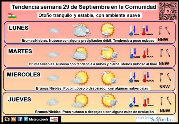 Tendencia del tiempo en La Rioja 29 09 Meteosojuela La Rioja. Jose Calvo Tendencia del tiempo en La Rioja 29 09 Meteosojuela La Rioja. Jose Calvo