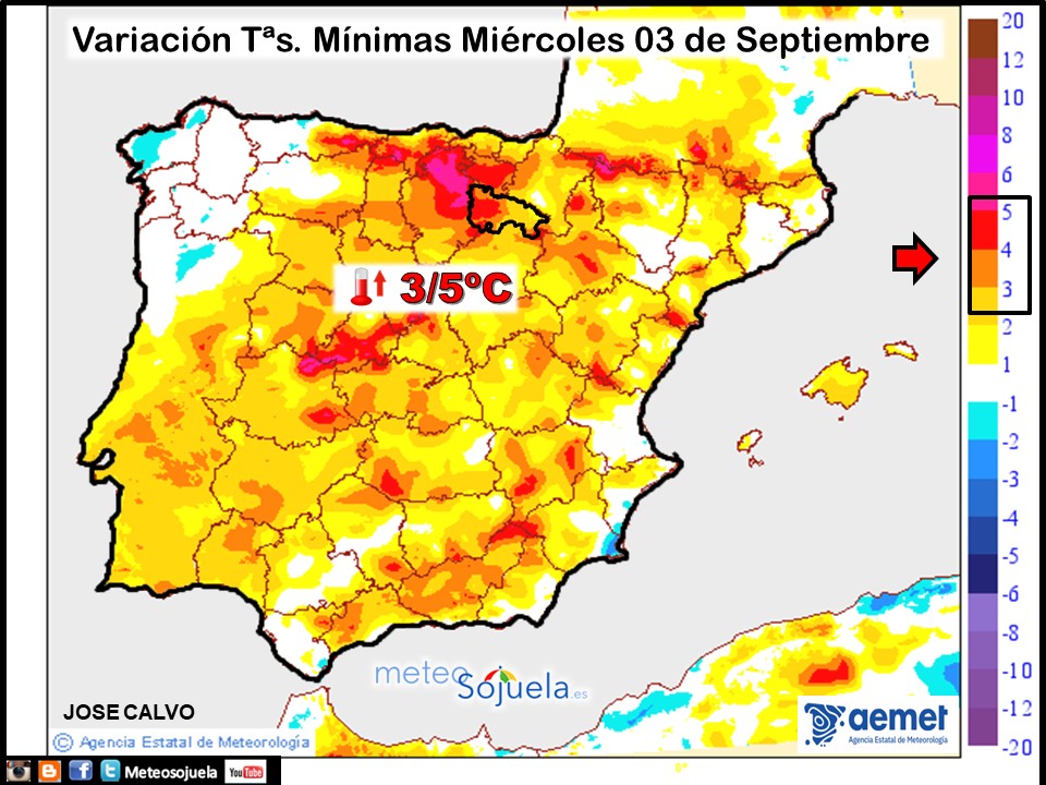 Variación de Temperaturas mínimas AEMET. Meteosojuela