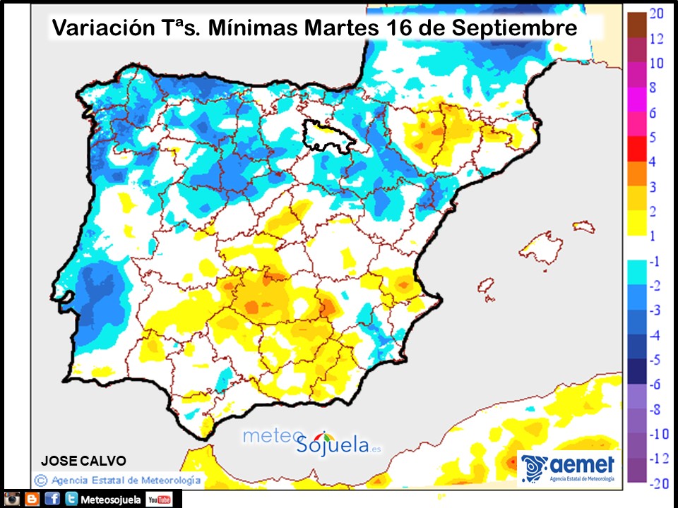 Variación de Temperaturas mínimas AEMET. Meteosojuela