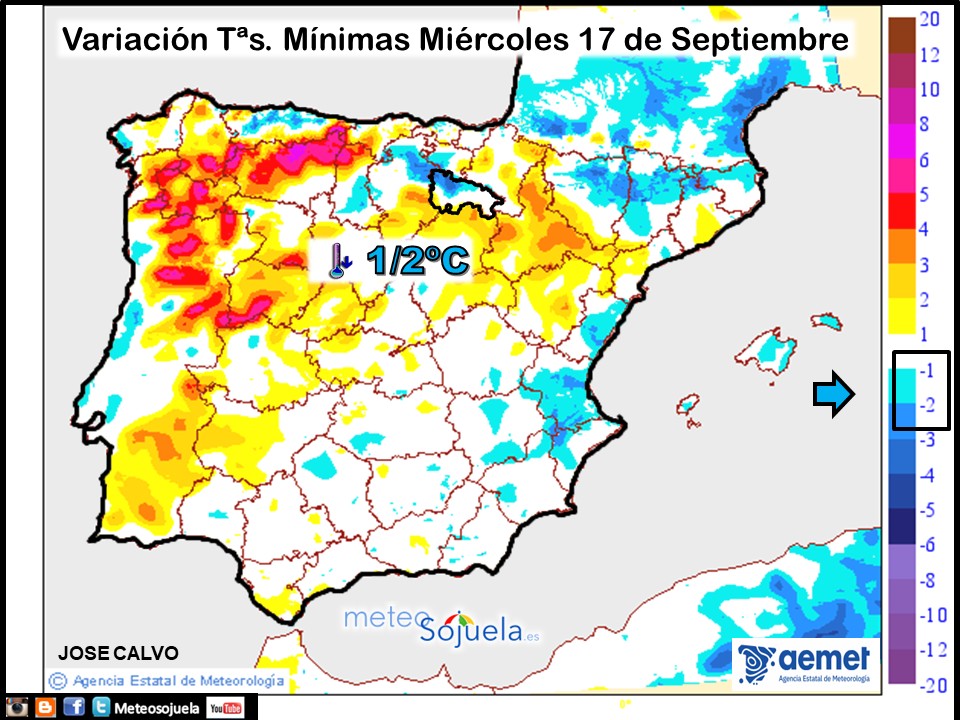 Variación de Temperaturas mínimas AEMET. Meteosojuela