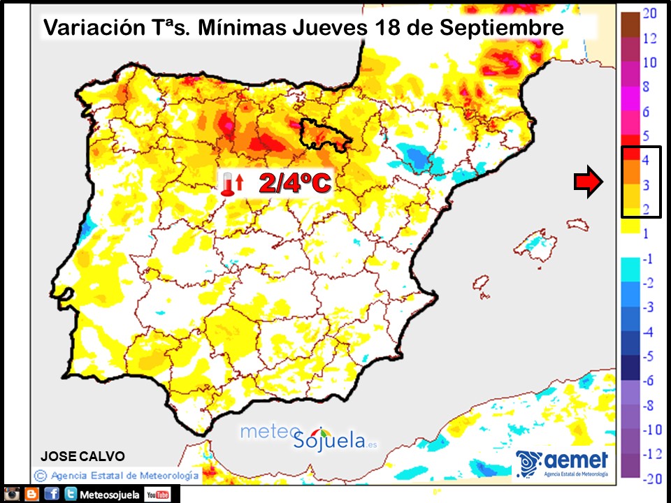 Variación de Temperaturas mínimas AEMET. Meteosojuela