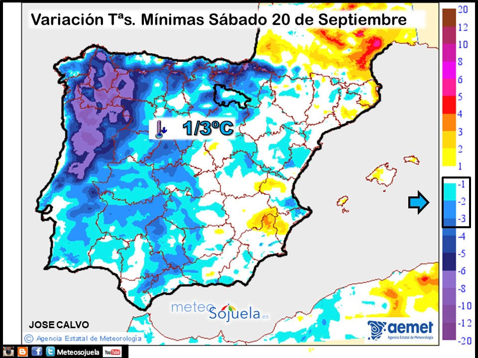 Variación de Temperaturas mínimas AEMET. Meteosojuela