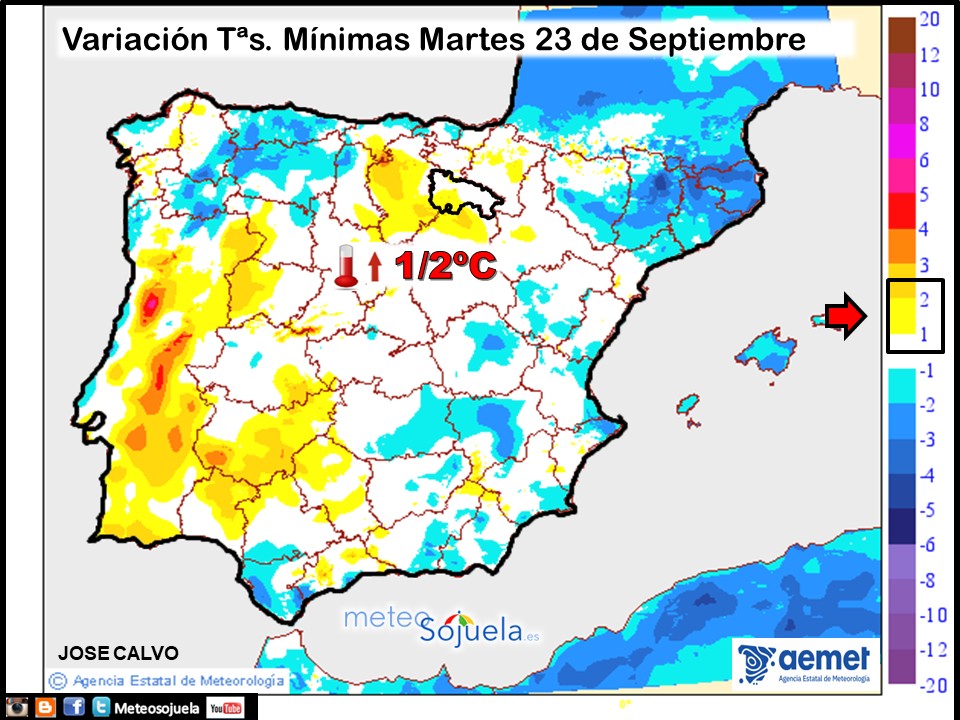 Variación de Temperaturas mínimas AEMET. Meteosojuela