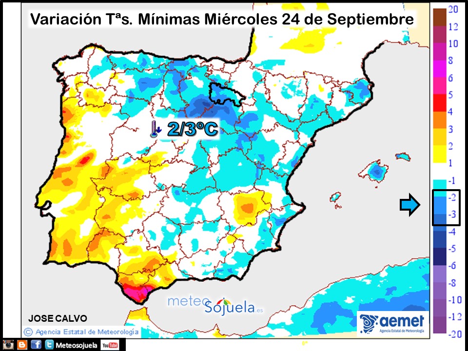 Variación de Temperaturas mínimas AEMET. Meteosojuela