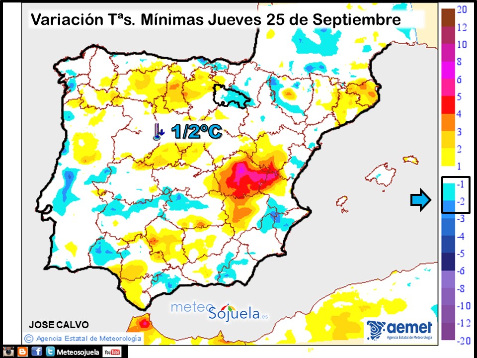 Variación de Temperaturas mínimas AEMET. Meteosojuela