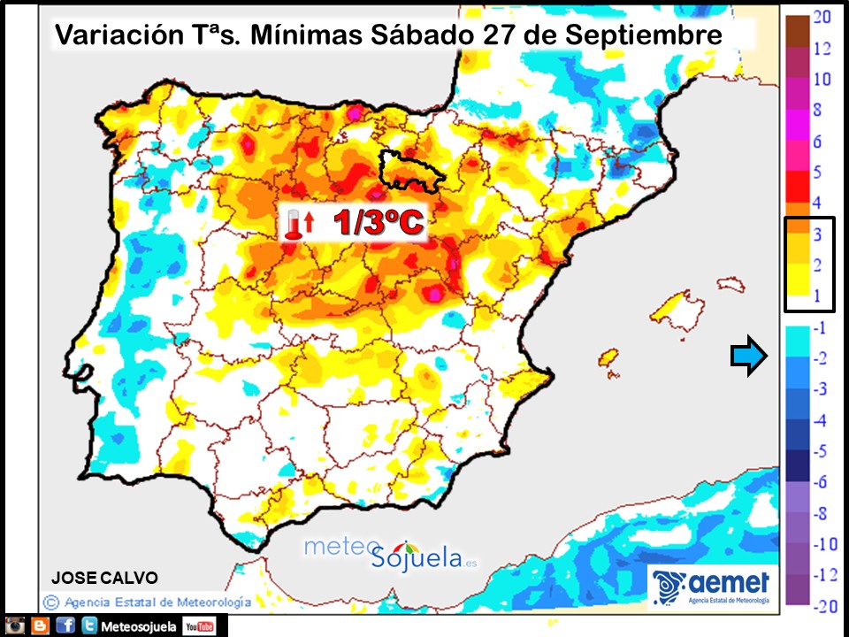 Variación de Temperaturas mínimas AEMET. Meteosojuela
