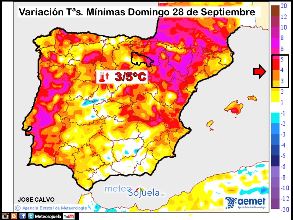 Variación de Temperaturas mínimas AEMET. Meteosojuela