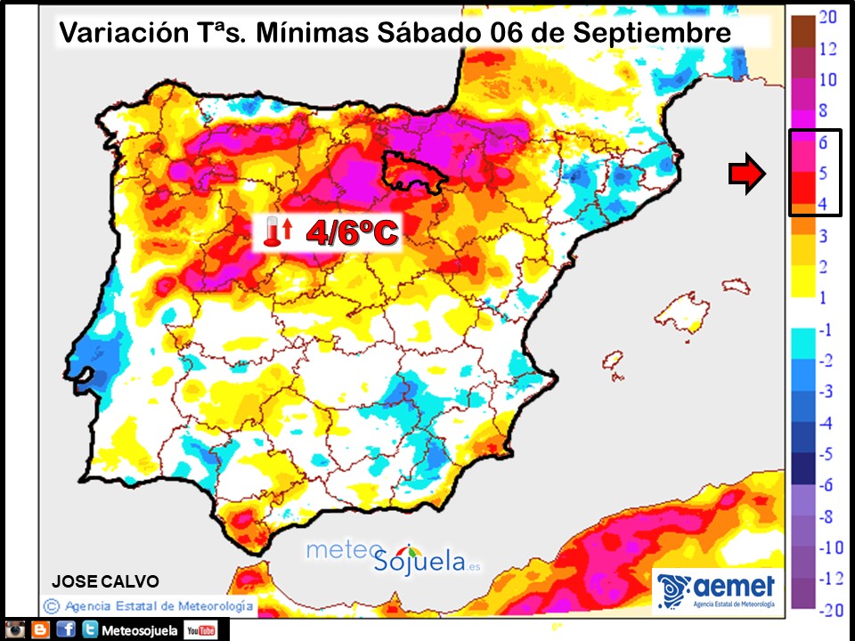 Variación de Temperaturas mínimas AEMET. Meteosojuela