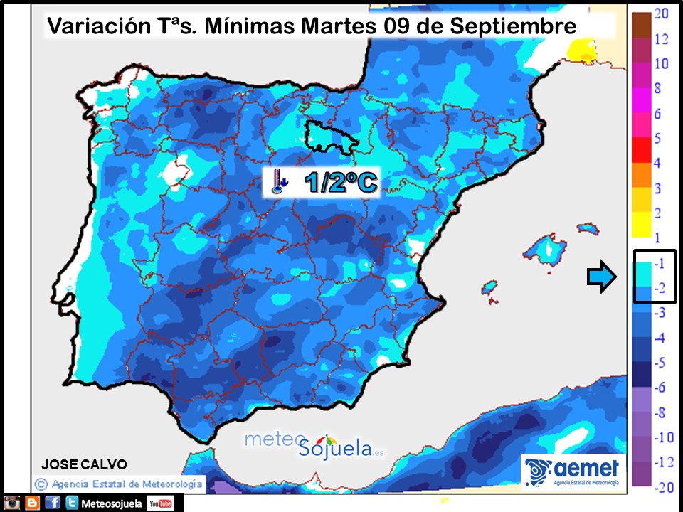 Variación de Temperaturas mínimas AEMET. Meteosojuela
