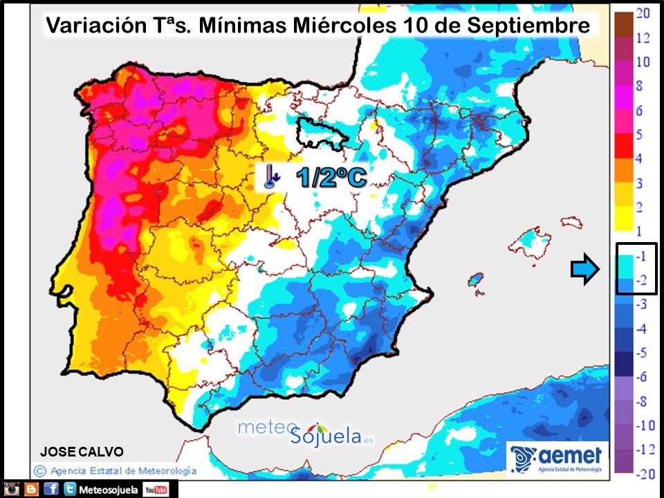 Variación de Temperaturas mínimas AEMET. Meteosojuela