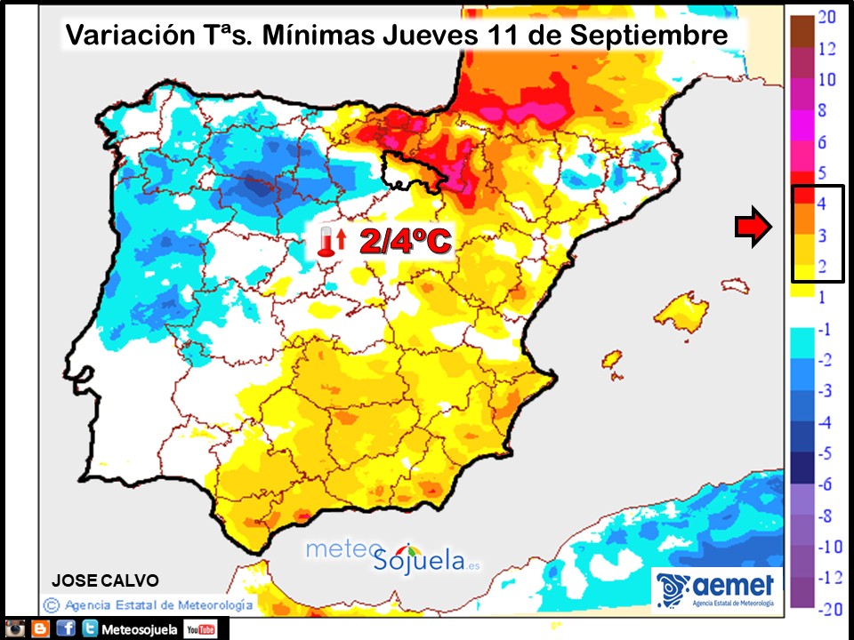 Variación de Temperaturas mínimas AEMET. Meteosojuela
