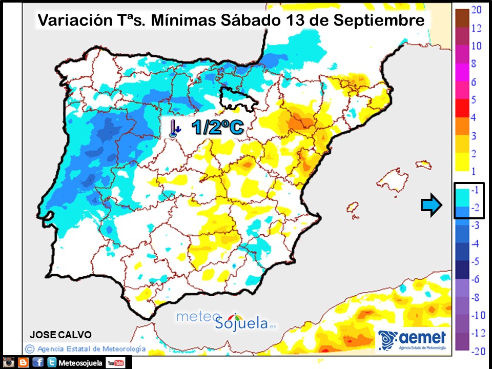 Variación de Temperaturas mínimas AEMET. Meteosojuela