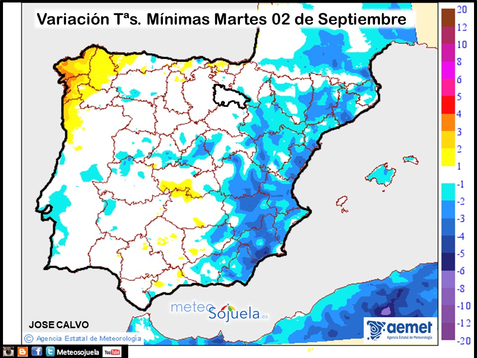 Variación de Temperaturas mínimas AEMET. Meteosojuela