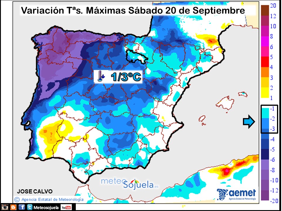 Variación de temperaturas máximas AEMET Meteosojuela