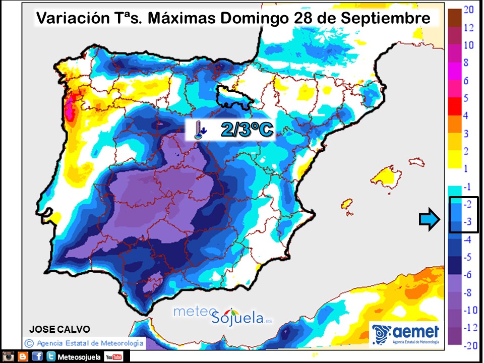 Variación de temperaturas máximas AEMET Meteosojuela