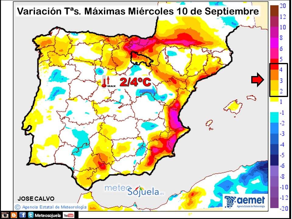 Variación de temperaturas máximas AEMET Meteosojuela