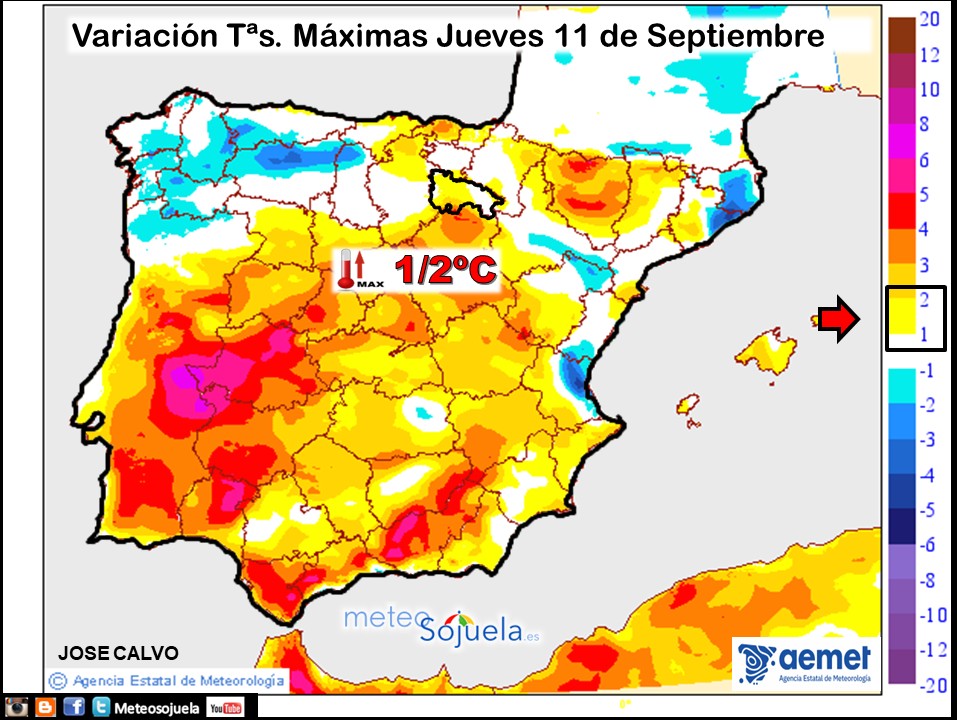Variación de temperaturas máximas AEMET Meteosojuela