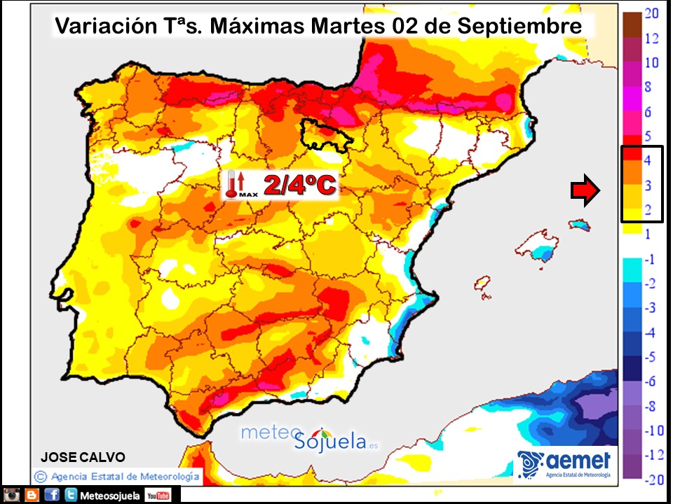 Variación de temperaturas máximas AEMET Meteosojuela