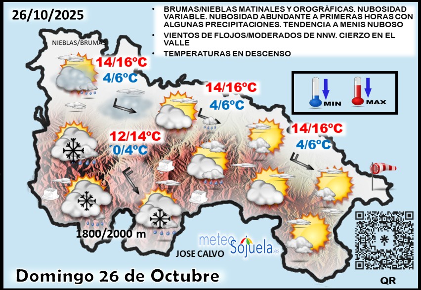 Mapa del tiempo en La Rioja. Meteosojuela