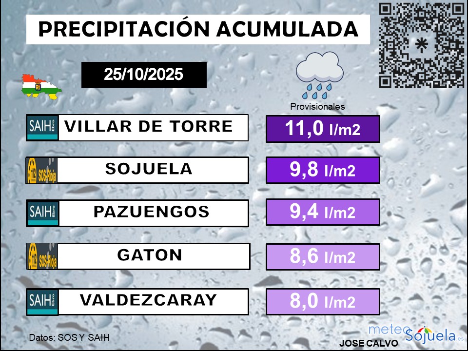 Precipitación Acumulada 25 10 La Rioja