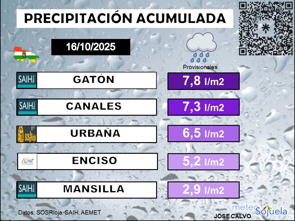 Precipitación Acumulada La Rioja 16 10