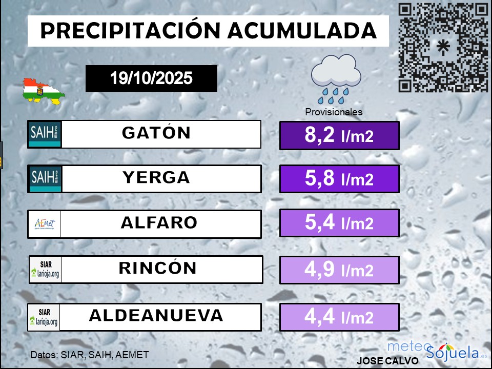 Precipitación Acumulada La Rioja 1910