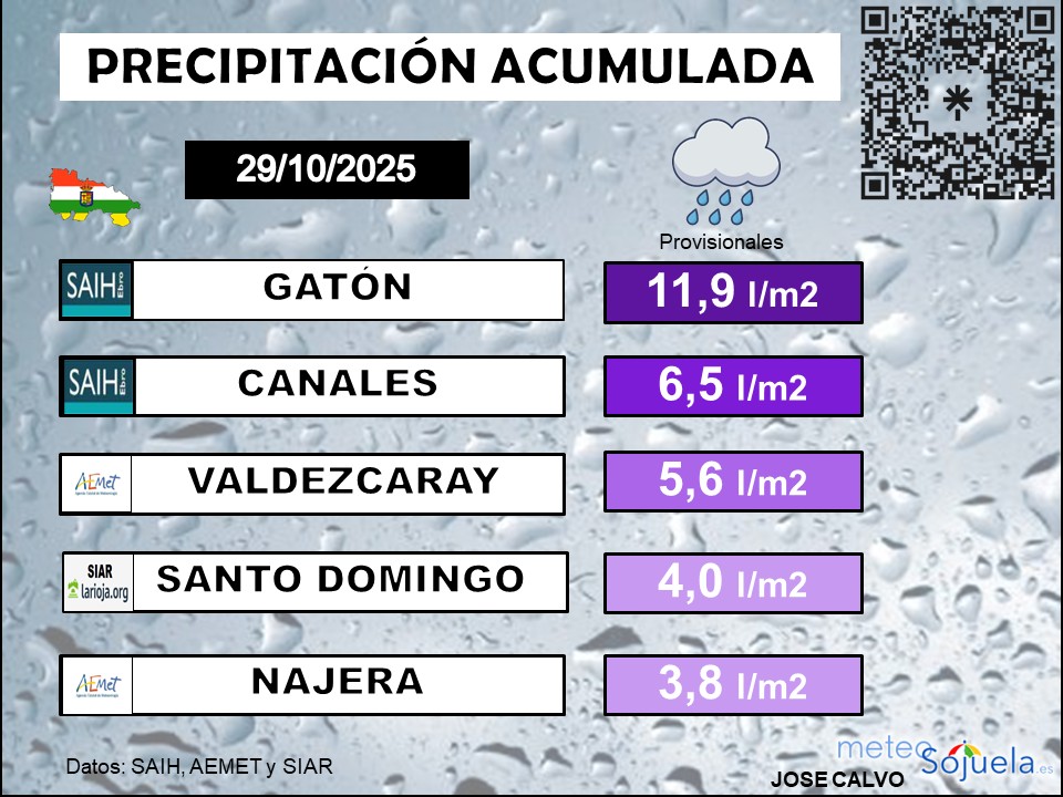 Precipitación Acumulada La Rioja 2910
