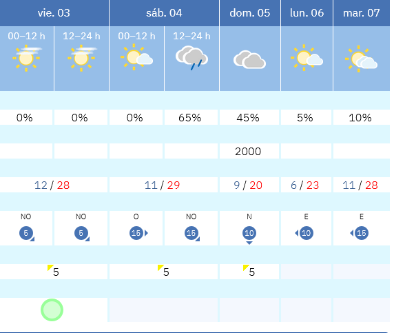 Previsión tiempo La Rioja próximos días AEMET. Meteosojuela La Rioja Jose Calvo