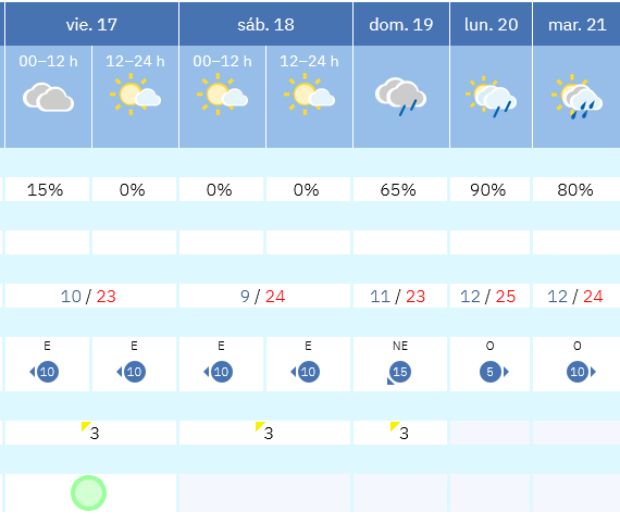 Previsión tiempo La Rioja próximos días AEMET. Meteosojuela La Rioja Jose Calvo