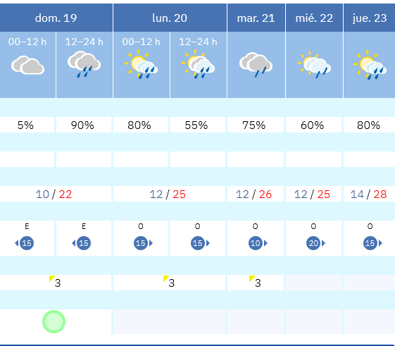 Previsión tiempo La Rioja próximos días AEMET. Meteosojuela La Rioja Jose Calvo