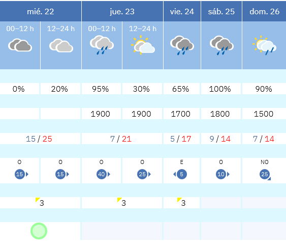 Previsión tiempo La Rioja próximos días AEMET. Meteosojuela La Rioja Jose Calvo