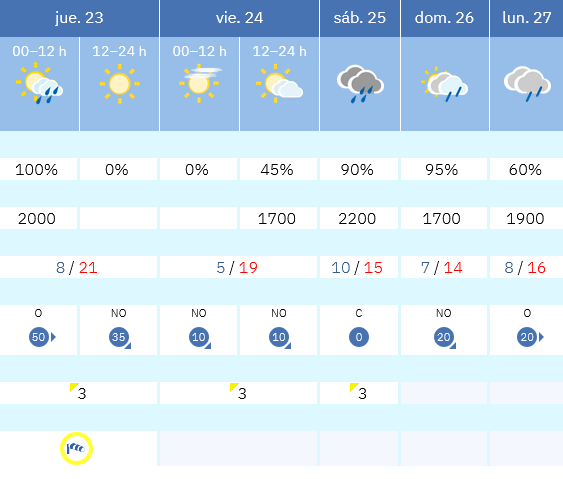 Previsión tiempo La Rioja próximos días AEMET. Meteosojuela La Rioja Jose Calvo