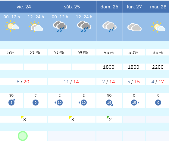 Previsión tiempo La Rioja próximos días AEMET. Meteosojuela La Rioja Jose Calvo