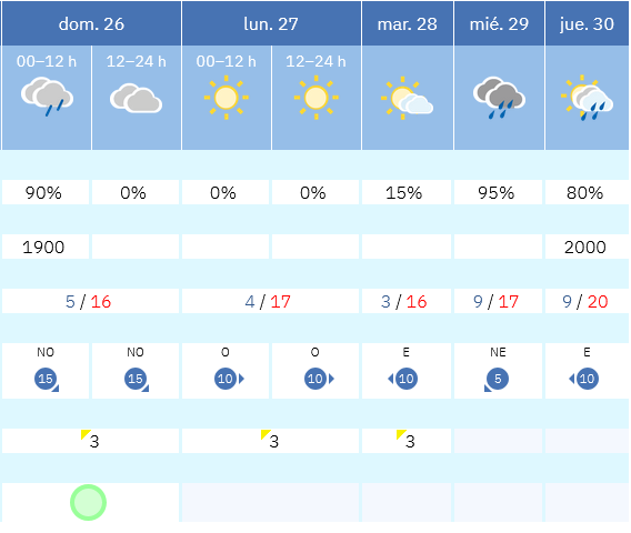 Previsión tiempo La Rioja próximos días AEMET. Meteosojuela La Rioja Jose Calvo