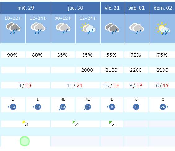 Previsión tiempo La Rioja próximos días AEMET. Meteosojuela La Rioja Jose Calvo