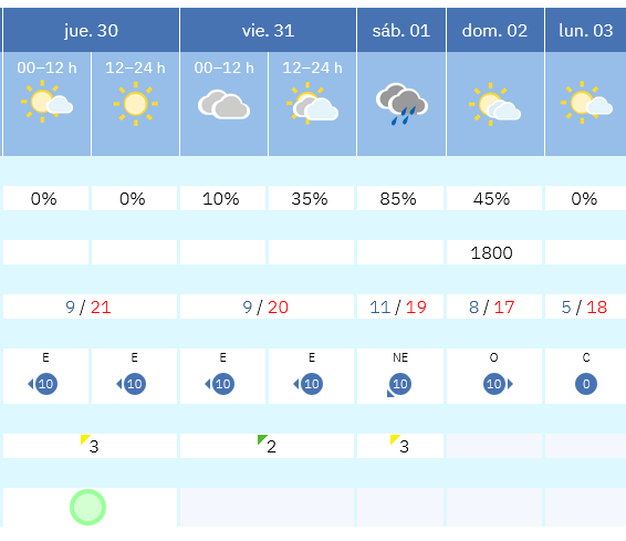 Previsión tiempo La Rioja próximos días AEMET. Meteosojuela La Rioja Jose Calvo