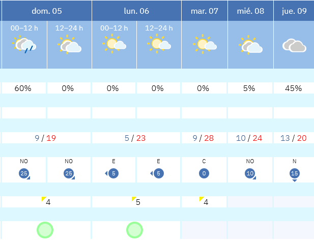 Previsión tiempo La Rioja próximos días AEMET. Meteosojuela La Rioja Jose Calvo