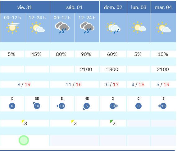 Previsión tiempo La Rioja próximos días AEMET. Meteosojuela La Rioja Jose Calvo