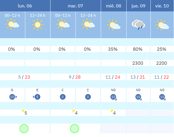 Previsión tiempo La Rioja próximos días AEMET. Meteosojuela La Rioja Jose Calvo