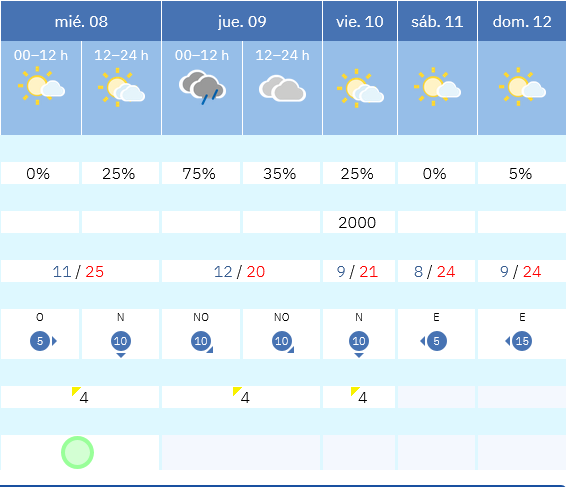 Previsión tiempo La Rioja próximos días AEMET. Meteosojuela La Rioja Jose Calvo