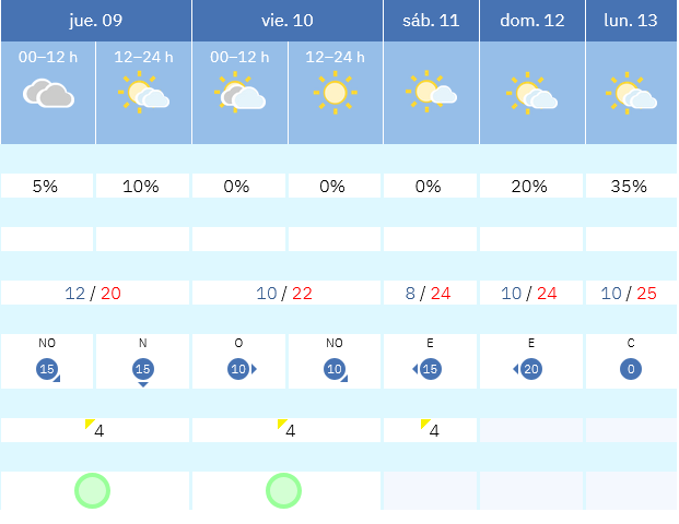Previsión tiempo La Rioja próximos días AEMET. Meteosojuela La Rioja Jose Calvo