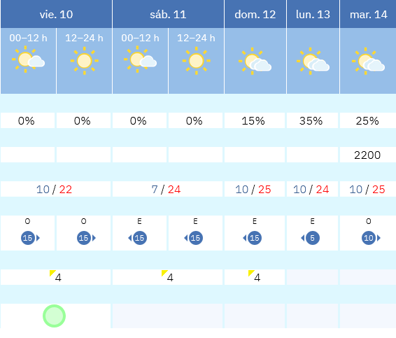 Previsión tiempo La Rioja próximos días AEMET. Meteosojuela La Rioja Jose Calvo